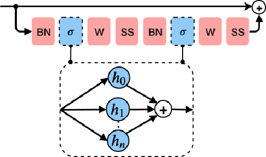 Figure 3 for Generating Accurate Pseudo-labels via Hermite Polynomials for SSL Confidently