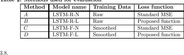Figure 4 for A generalized forecasting solution to enable future insights of COVID-19 at sub-national level resolutions