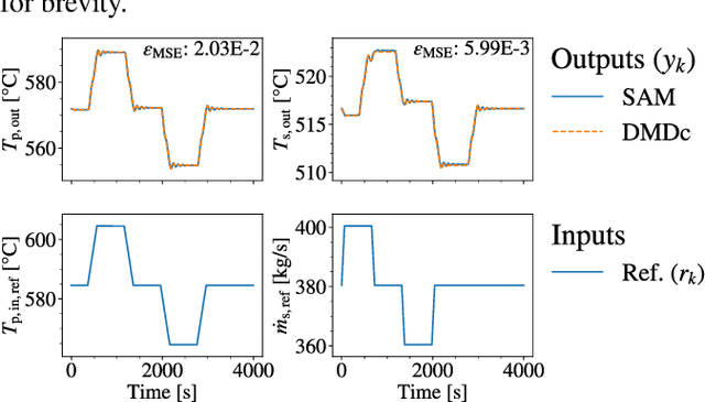 Figure 3 for Numerical Demonstration of Multiple Actuator Constraint Enforcement Algorithm for a Molten Salt Loop