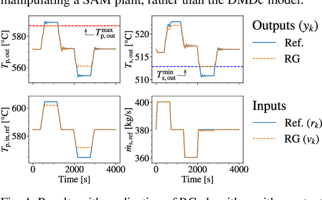 Figure 4 for Numerical Demonstration of Multiple Actuator Constraint Enforcement Algorithm for a Molten Salt Loop
