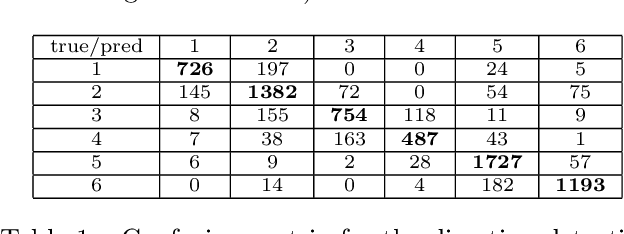 Figure 2 for Baselines and a datasheet for the Cerema AWP dataset