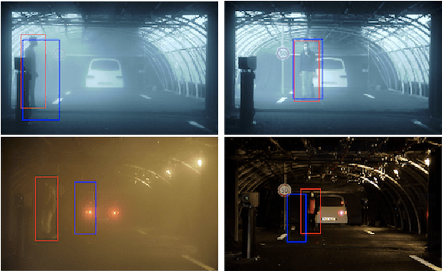 Figure 4 for Baselines and a datasheet for the Cerema AWP dataset