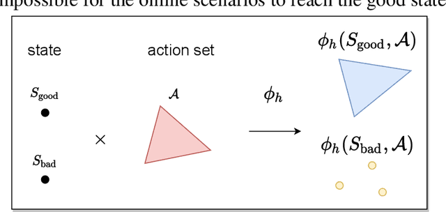 Figure 2 for Going Beyond Linear RL: Sample Efficient Neural Function Approximation