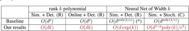 Figure 1 for Going Beyond Linear RL: Sample Efficient Neural Function Approximation