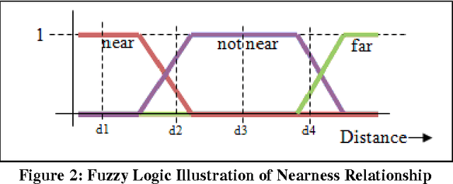 Figure 4 for Video Event Recognition for Surveillance Applications (VERSA)