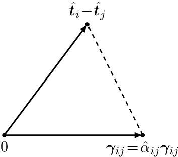 Figure 4 for Exact Camera Location Recovery by Least Unsquared Deviations