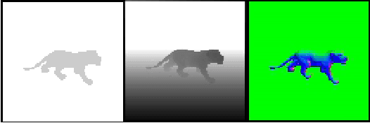 Figure 1 for Beyond Photo Realism for Domain Adaptation from Synthetic Data