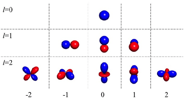 Figure 3 for Beyond Photo Realism for Domain Adaptation from Synthetic Data