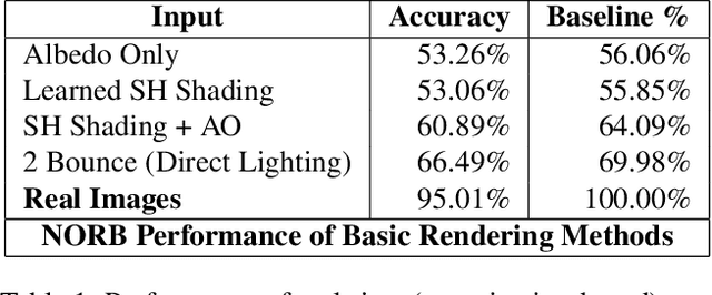 Figure 2 for Beyond Photo Realism for Domain Adaptation from Synthetic Data