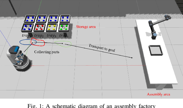 Figure 1 for Planning an Efficient and Robust Base Sequence for a Mobile Manipulator Performing Multiple Pick-and-place Tasks