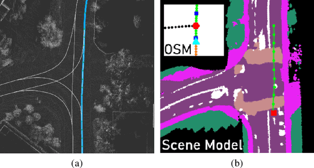 Figure 1 for TridentNetV2: Lightweight Graphical Global Plan Representations for Dynamic Trajectory Generation