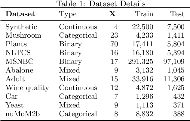 Figure 2 for Explaining Deep Tractable Probabilistic Models: The sum-product network case