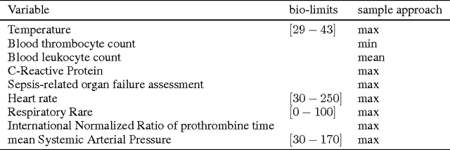 Figure 1 for Positive blood culture detection in time series data using a BiLSTM network