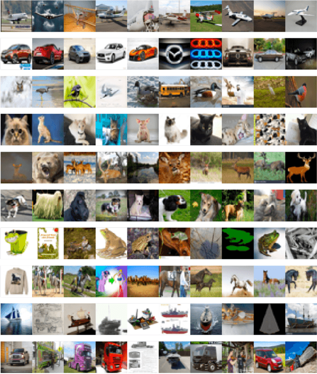 Figure 4 for Improving Adversarial Robustness via Unlabeled Out-of-Domain Data