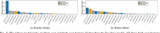 Figure 3 for Training Robust Tree Ensembles for Security