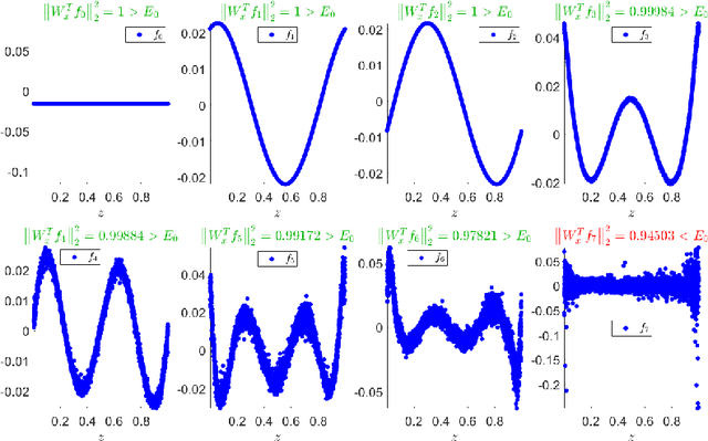 Figure 4 for Spectral Discovery of Jointly Smooth Features for Multimodal Data