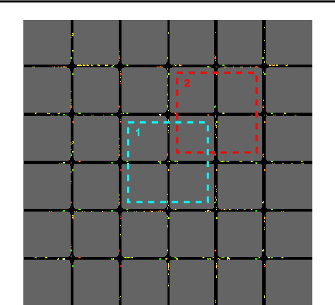 Figure 2 for Influence-Augmented Local Simulators: A Scalable Solution for Fast Deep RL in Large Networked Systems