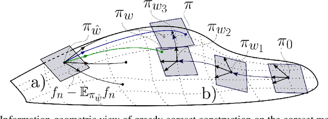 Figure 1 for Sparse Variational Inference: Bayesian Coresets from Scratch