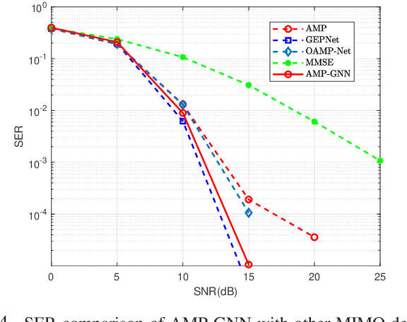 Figure 4 for Graph Neural Network Enhanced Approximate Message Passing for MIMO Detection