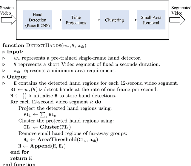 Figure 3 for Fast Hand Detection in Collaborative Learning Environments
