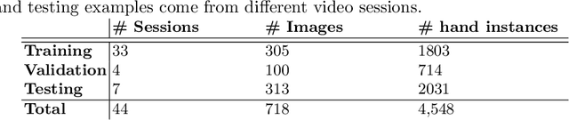 Figure 2 for Fast Hand Detection in Collaborative Learning Environments