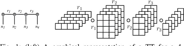 Figure 1 for Distributed Non-Negative Tensor Train Decomposition