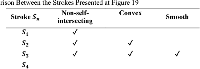 Figure 4 for Computing the Spatial Probability of Inclusion inside Partial Contours for Computer Vision Applications