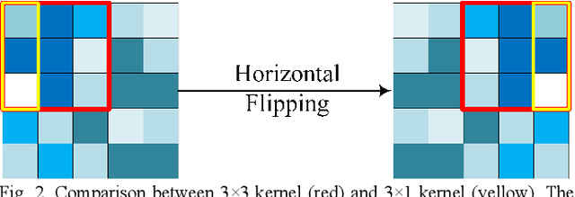 Figure 2 for MACU-Net Semantic Segmentation from High-Resolution Remote Sensing Images