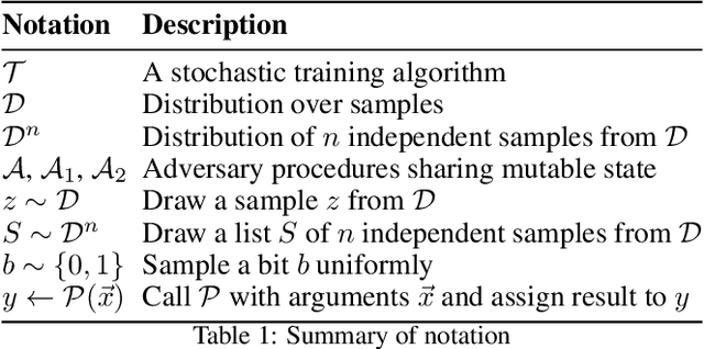 Figure 2 for Bayesian Estimation of Differential Privacy
