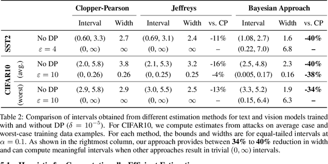 Figure 4 for Bayesian Estimation of Differential Privacy