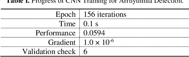 Figure 4 for Deep Learning-Based Arrhythmia Detection Using RR-Interval Framed Electrocardiograms