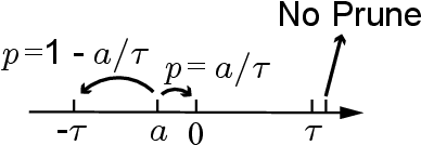 Figure 3 for SparseTrain: Exploiting Dataflow Sparsity for Efficient Convolutional Neural Networks Training