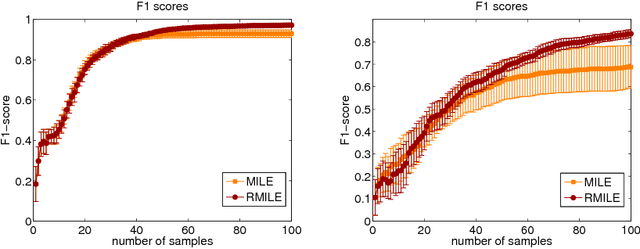 Figure 1 for Robust Super-Level Set Estimation using Gaussian Processes