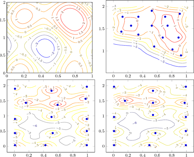 Figure 4 for Robust Super-Level Set Estimation using Gaussian Processes