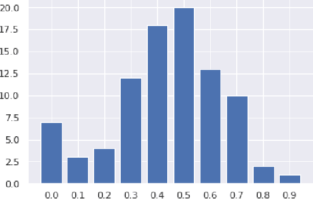 Figure 1 for Atomized Search Length: Beyond User Models