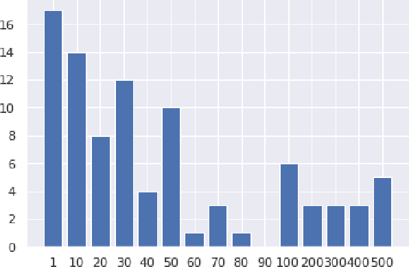 Figure 3 for Atomized Search Length: Beyond User Models