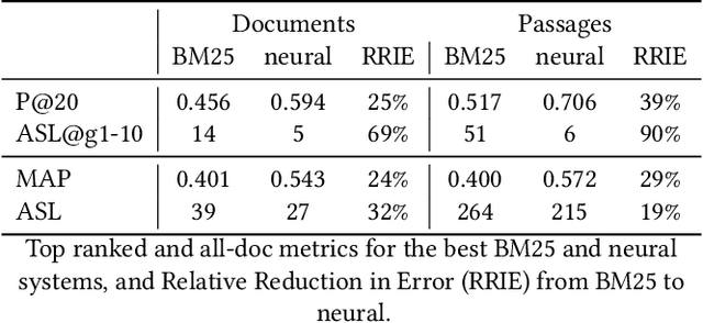 Figure 2 for Atomized Search Length: Beyond User Models