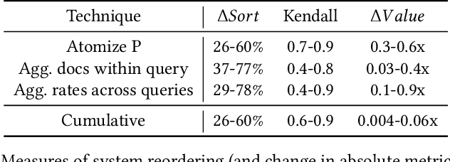 Figure 4 for Atomized Search Length: Beyond User Models
