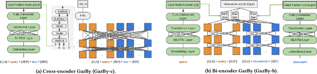 Figure 1 for GazBy: Gaze-Based BERT Model to Incorporate Human Attention in Neural Information Retrieval