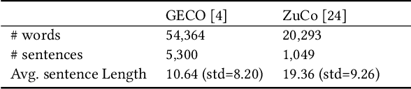 Figure 2 for GazBy: Gaze-Based BERT Model to Incorporate Human Attention in Neural Information Retrieval