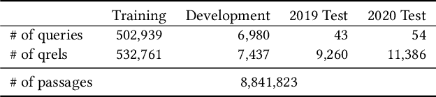 Figure 3 for GazBy: Gaze-Based BERT Model to Incorporate Human Attention in Neural Information Retrieval