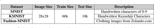 Figure 1 for Investigating the Effect of Intraclass Variability in Temporal Ensembling