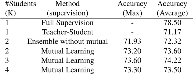 Figure 4 for Cross-modal knowledge distillation for action recognition