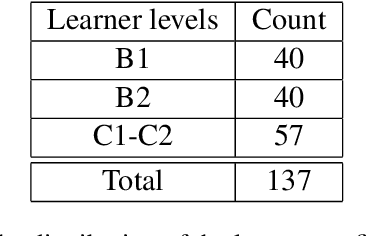 Figure 1 for Automatic learner summary assessment for reading comprehension