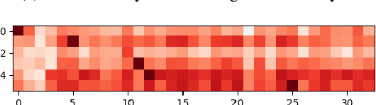 Figure 3 for Automatic learner summary assessment for reading comprehension