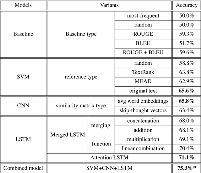 Figure 4 for Automatic learner summary assessment for reading comprehension