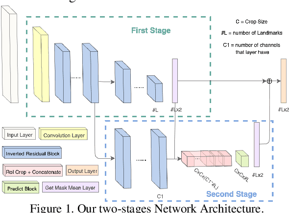 Figure 1 for Lightweight Real-time Makeup Try-on in Mobile Browsers with Tiny CNN Models for Facial Tracking