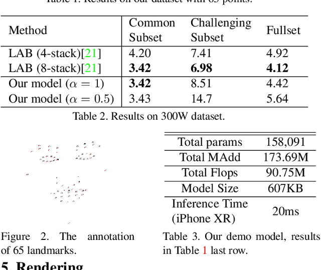 Figure 3 for Lightweight Real-time Makeup Try-on in Mobile Browsers with Tiny CNN Models for Facial Tracking