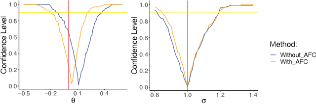 Figure 4 for Deep Fiducial Inference