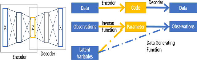 Figure 1 for Deep Fiducial Inference